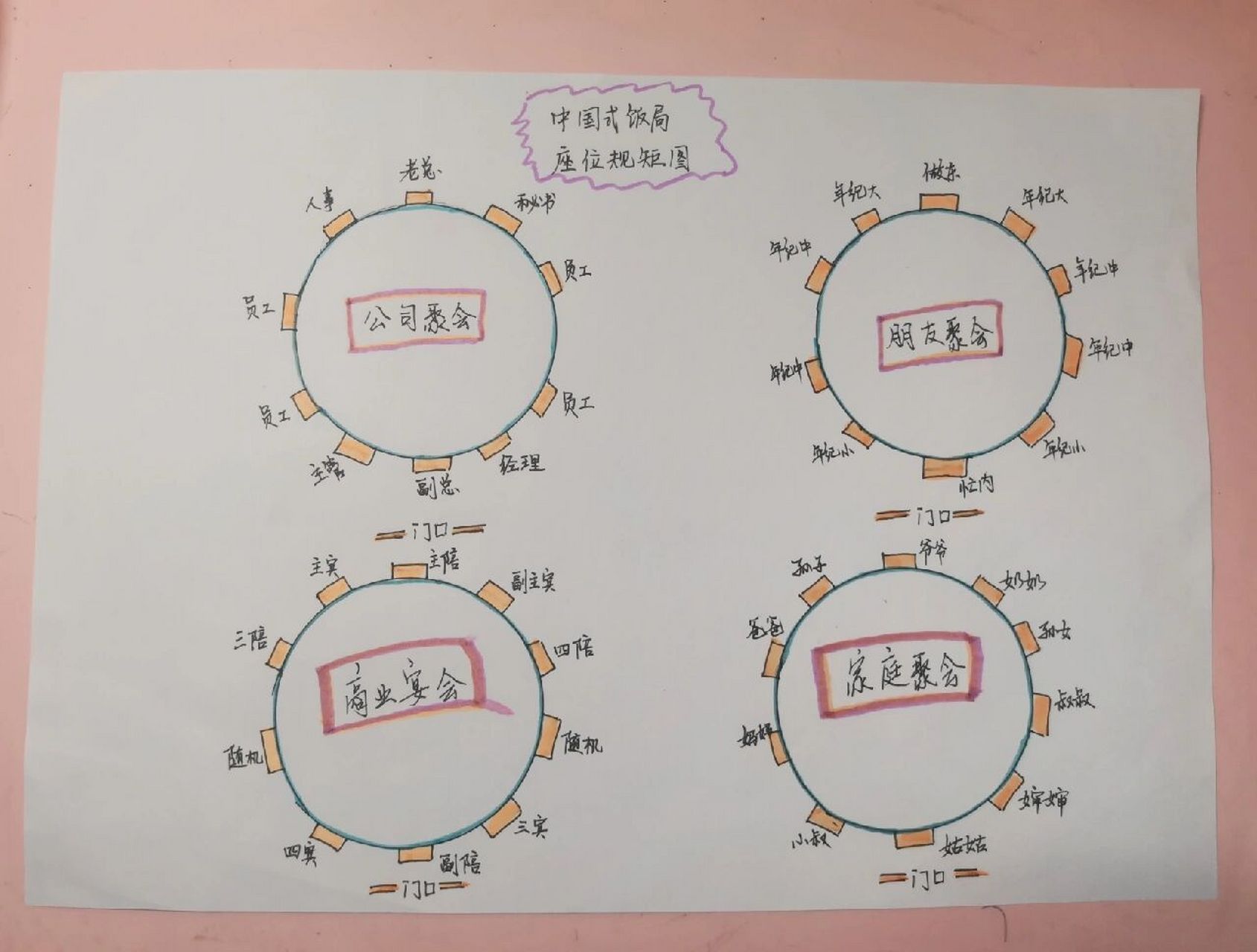 各种饭局的座位示意图,建议收藏学习 97大家都知道