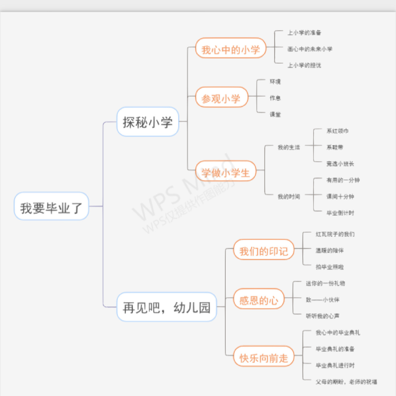 主题网络图 我毕业了,详细版的《我上小学了》主题网络图
