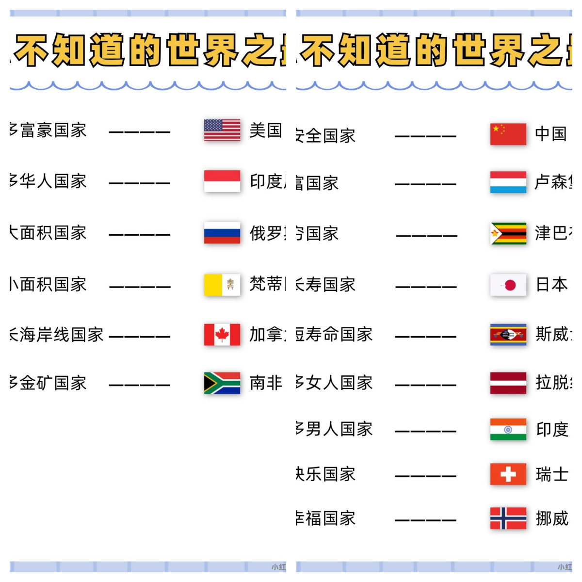 世界国家排名最安全图片