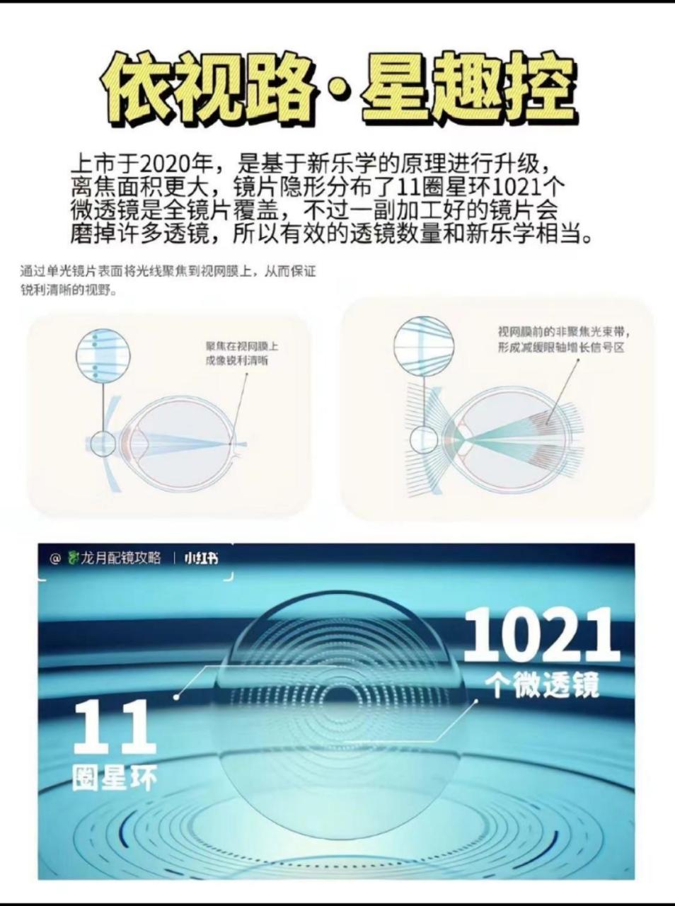 日本豪雅新乐学 新乐学镜片采用的是近视离焦理论,在设计镜片的时候
