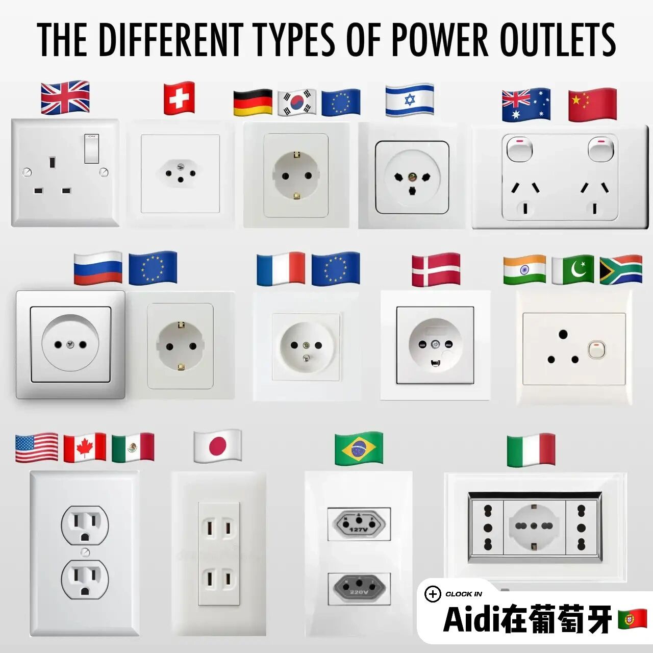 各个国家不同类型的电源插座92汇总! 出国前看一下,建议收藏!