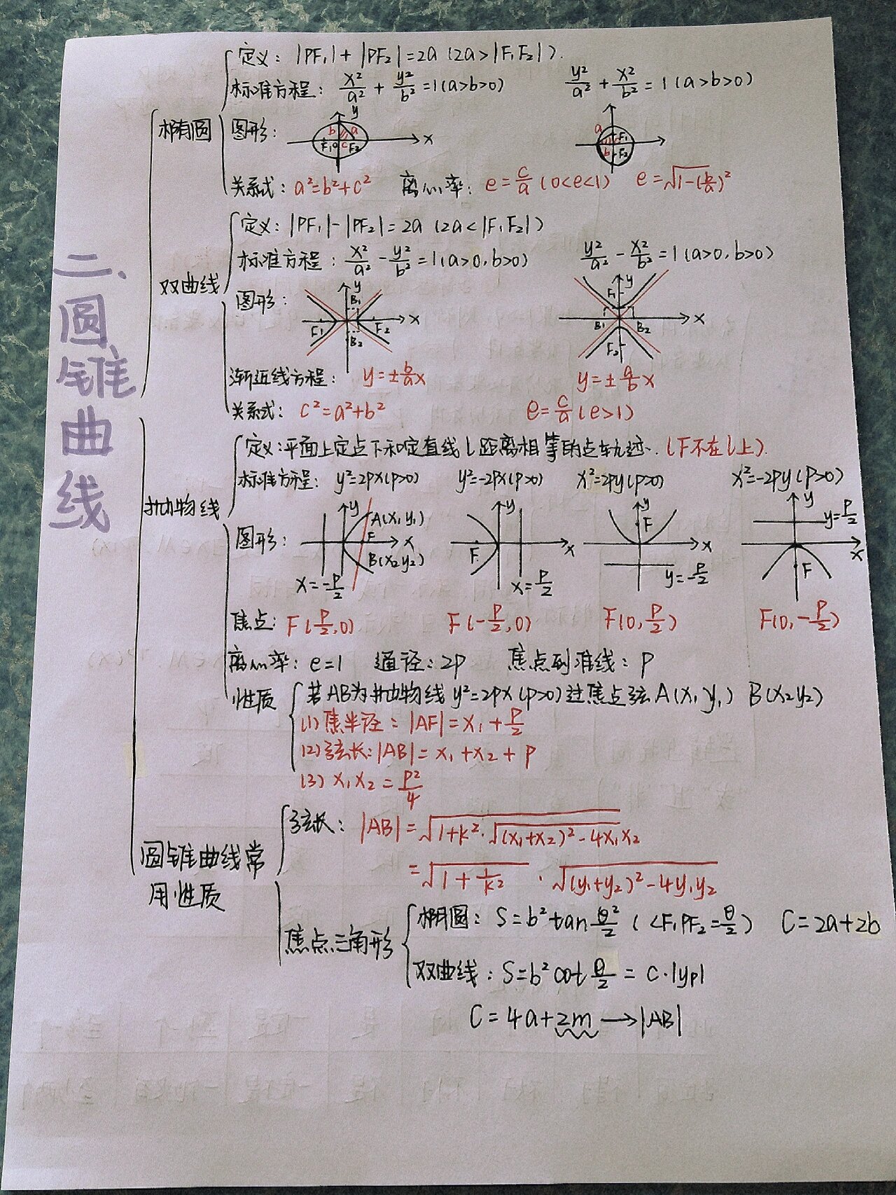 高二导数思维导图详细图片