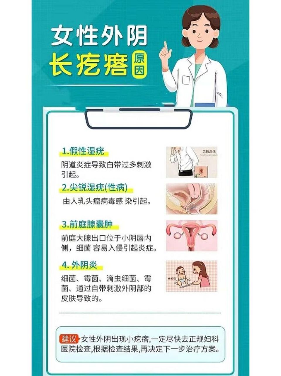 女生外阴长疙瘩 女生外阴长疙瘩,究竟是咋回事可能是以下情况 女性