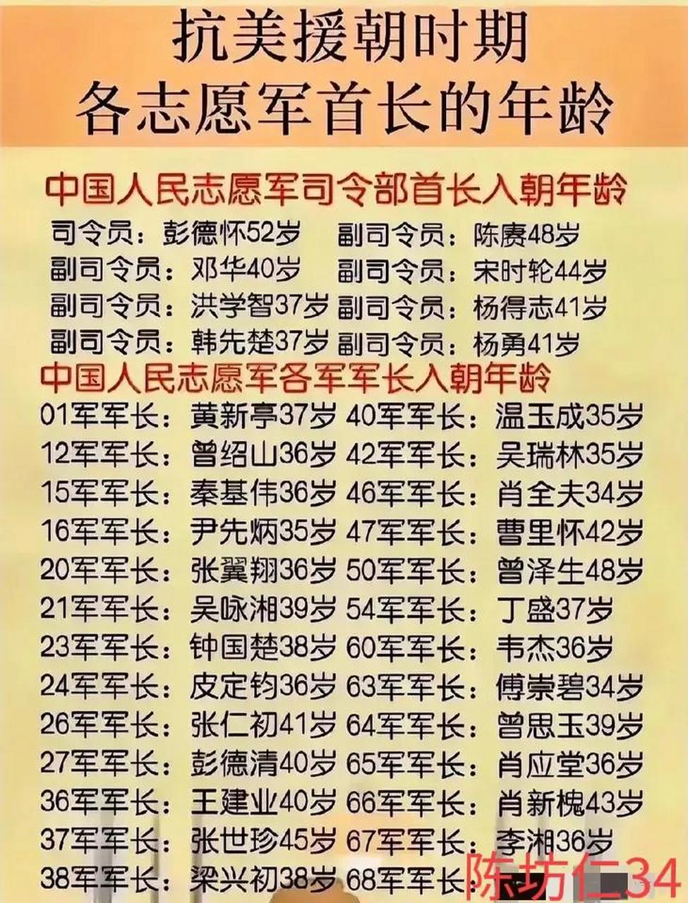 抗美援朝的英雄名单图片