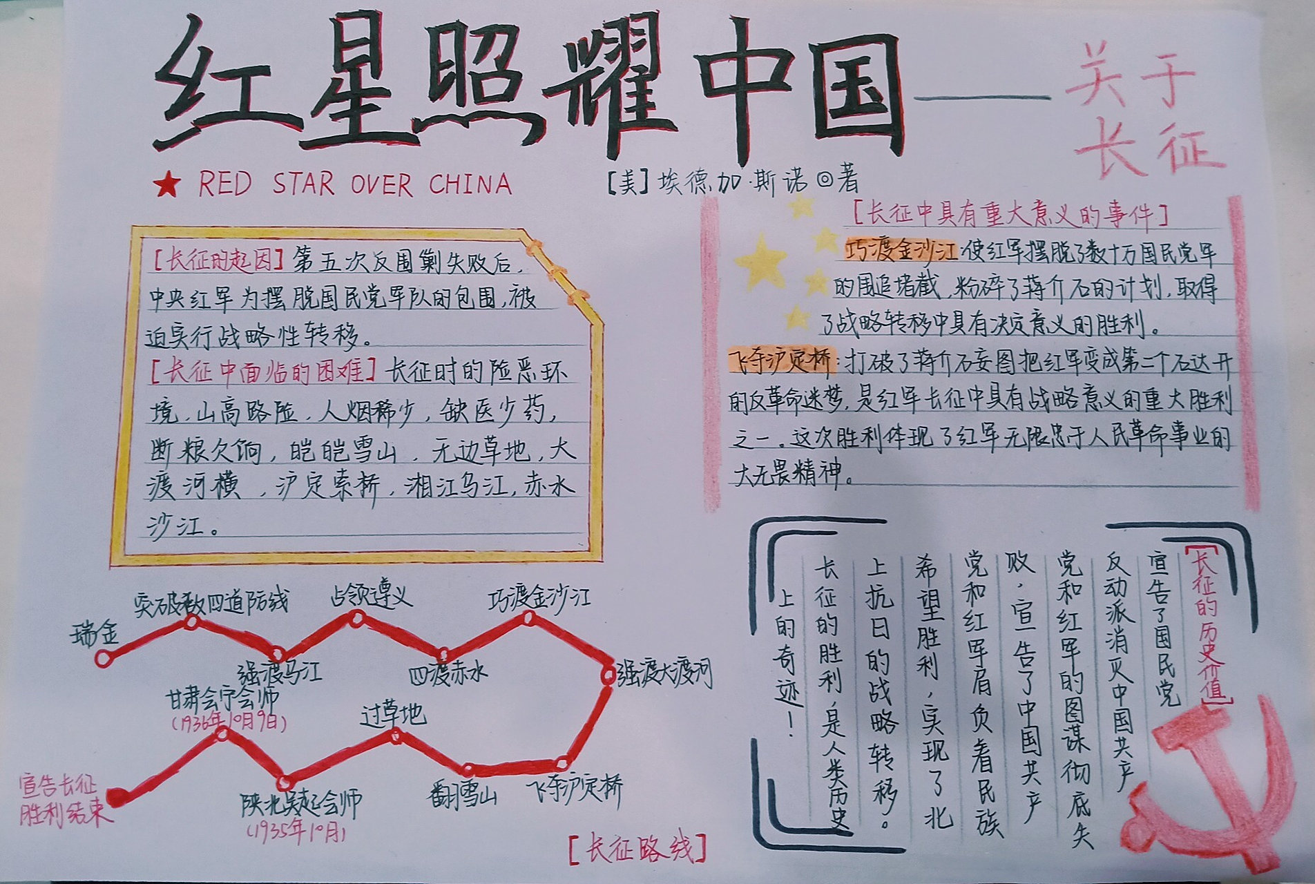 《红星照耀中国》手抄报 八年级上册语文书p68 专题二——关于长征