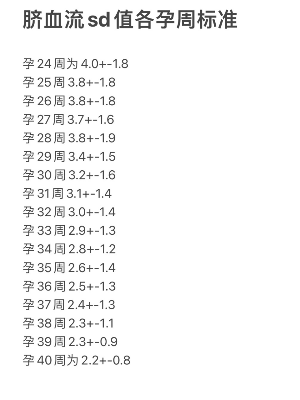 孕周标准 孕晚期一定要注意脐血流sd 孕周标准,脐动脉反映了胎盘中氧