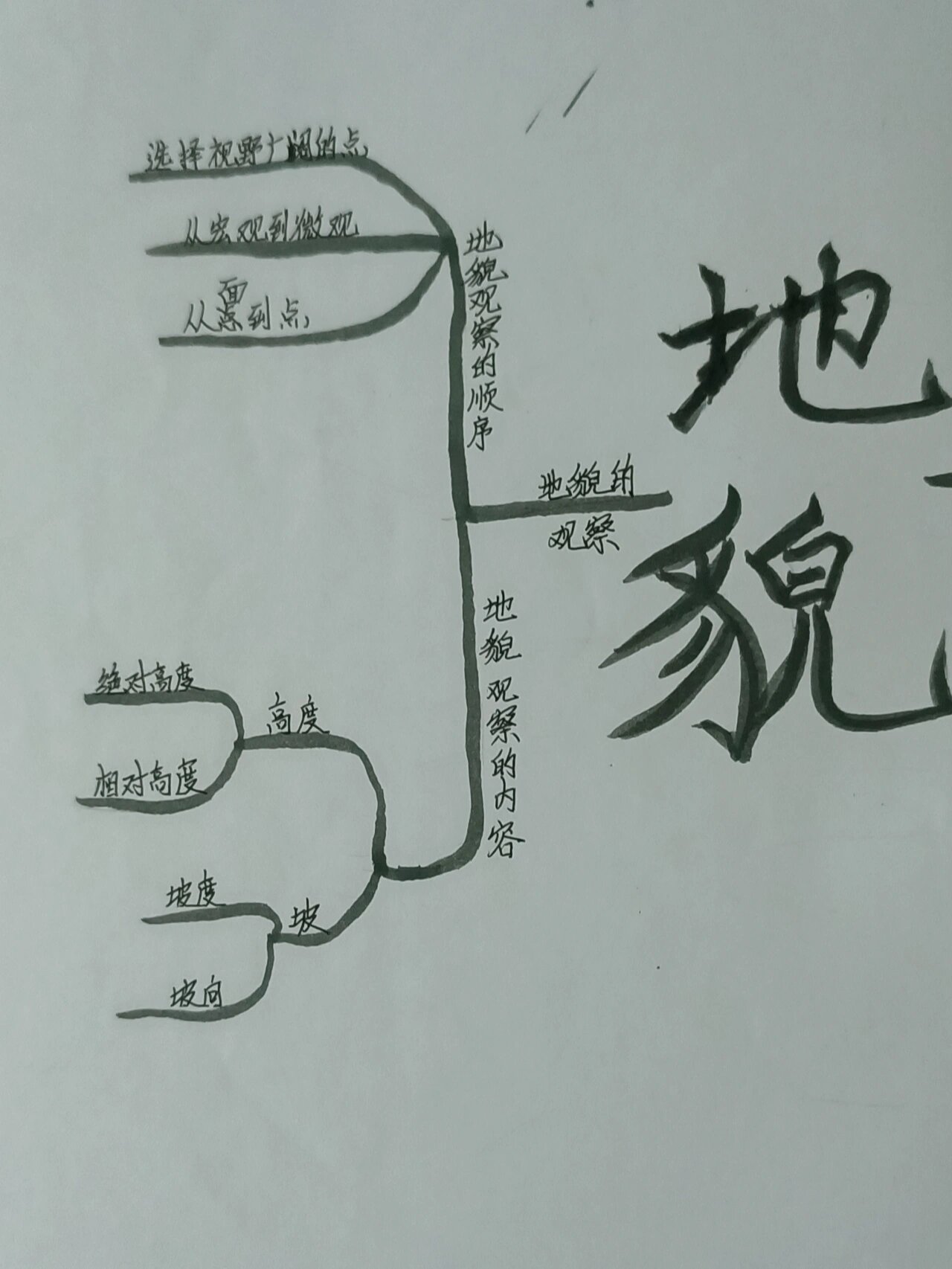 地理地形地势思维导图图片