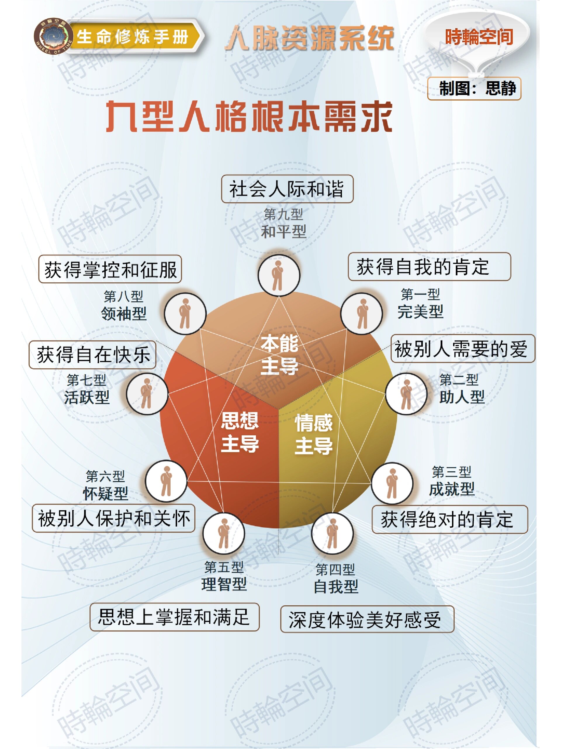 人的相对性状图片