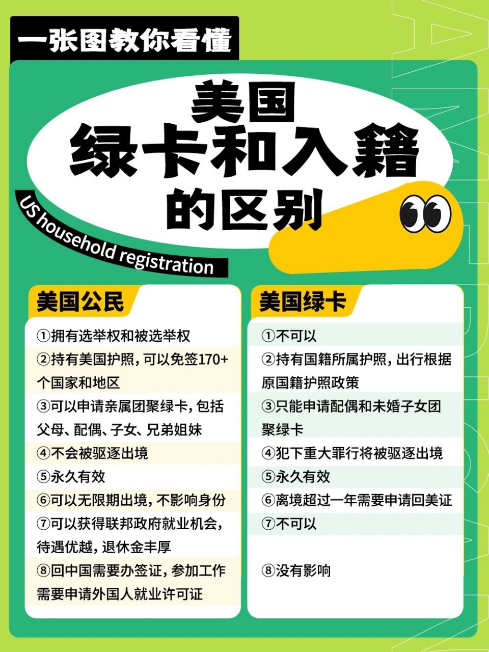 一张图教你看懂美国绿卡和入籍的区别!