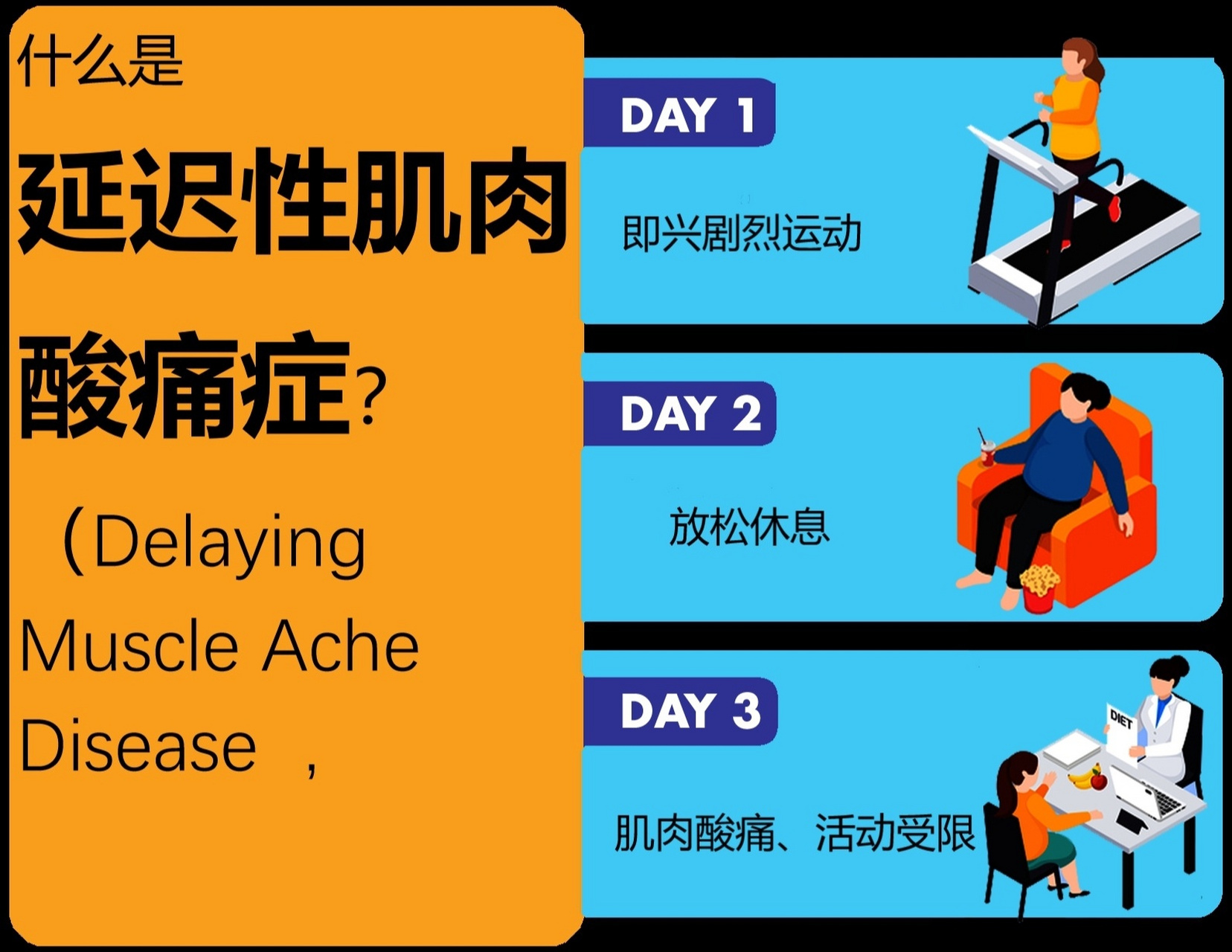 什么是延迟性肌肉酸痛正症94 95你遇没遇到过这种情况:很久没上