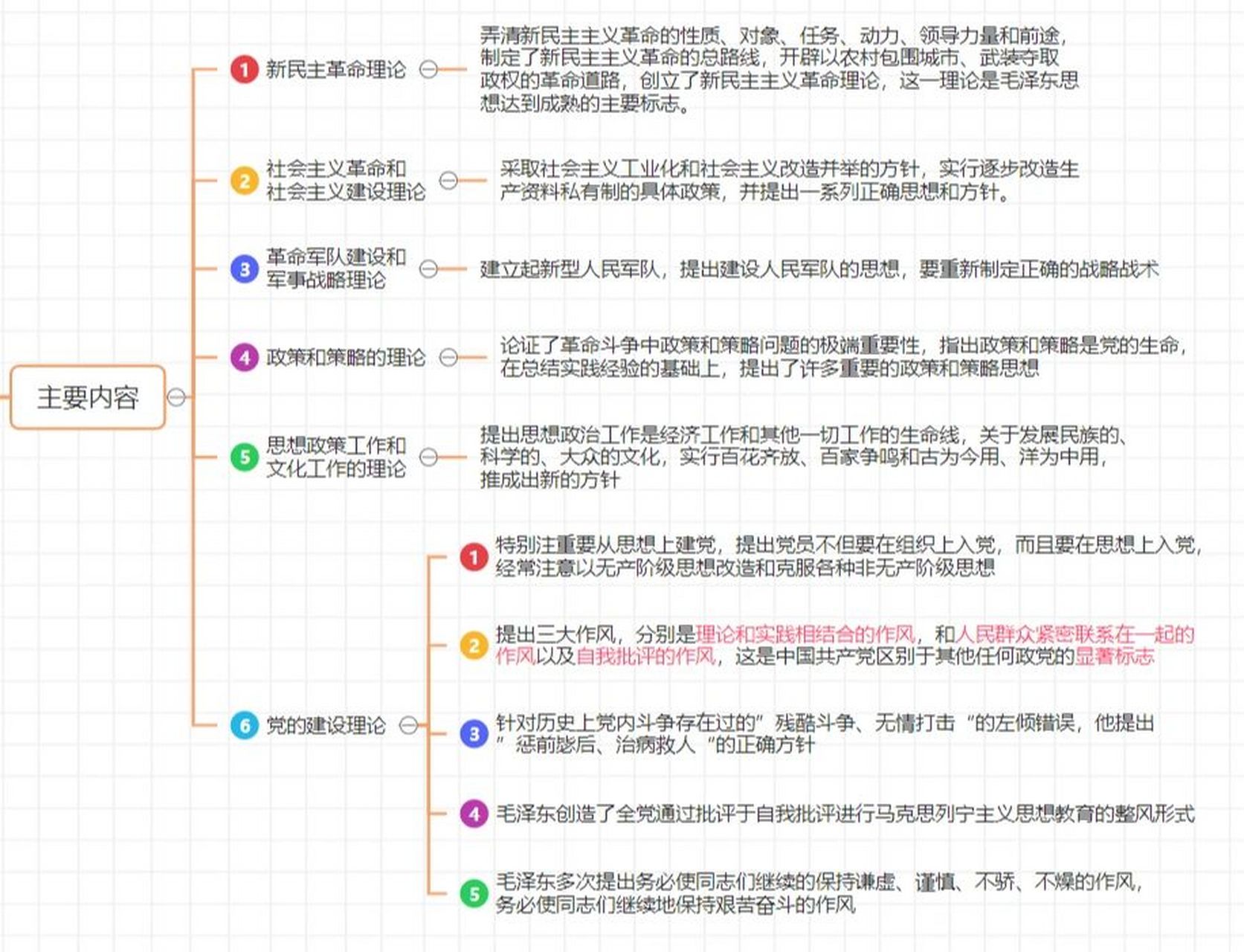 超级干货97毛概思维导图(第一章) 学习毛概 思维导图可以帮助我们