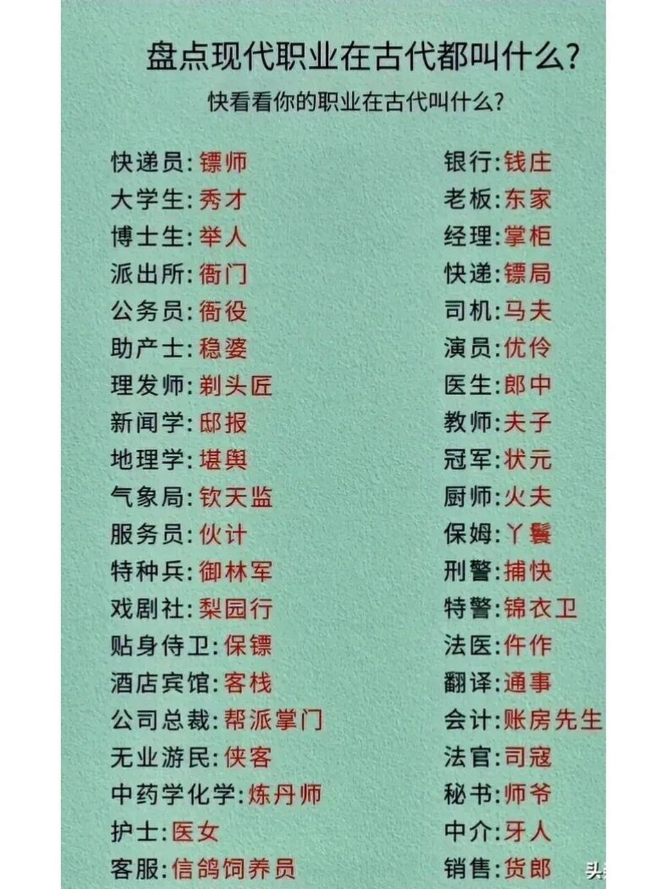 天呐,看完这张图,总算将古今对应的职业搞清楚了,原来快递员是镖师
