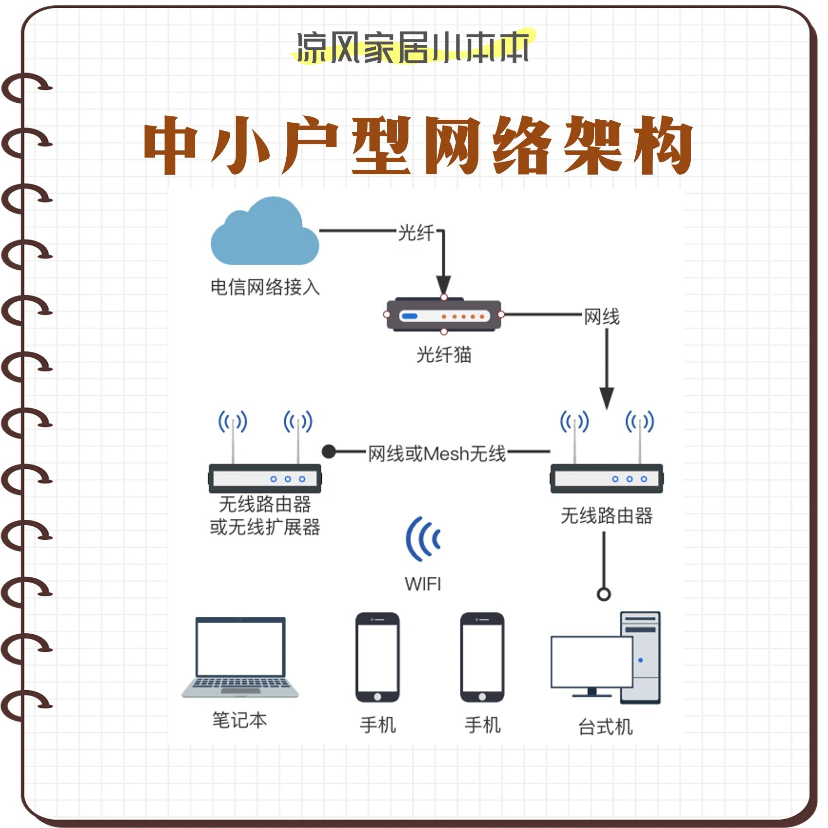 网络图6个参数图图片