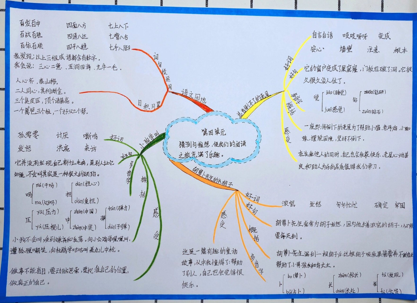 三上语文单元思维导图图片