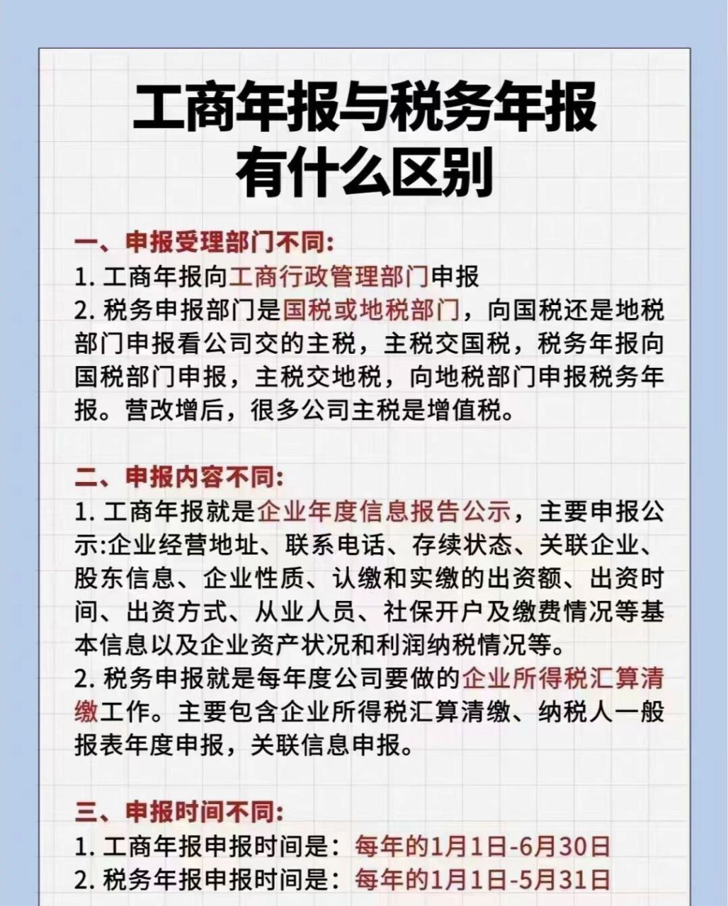 工商年报和税务年报有什么区别 #工商年报