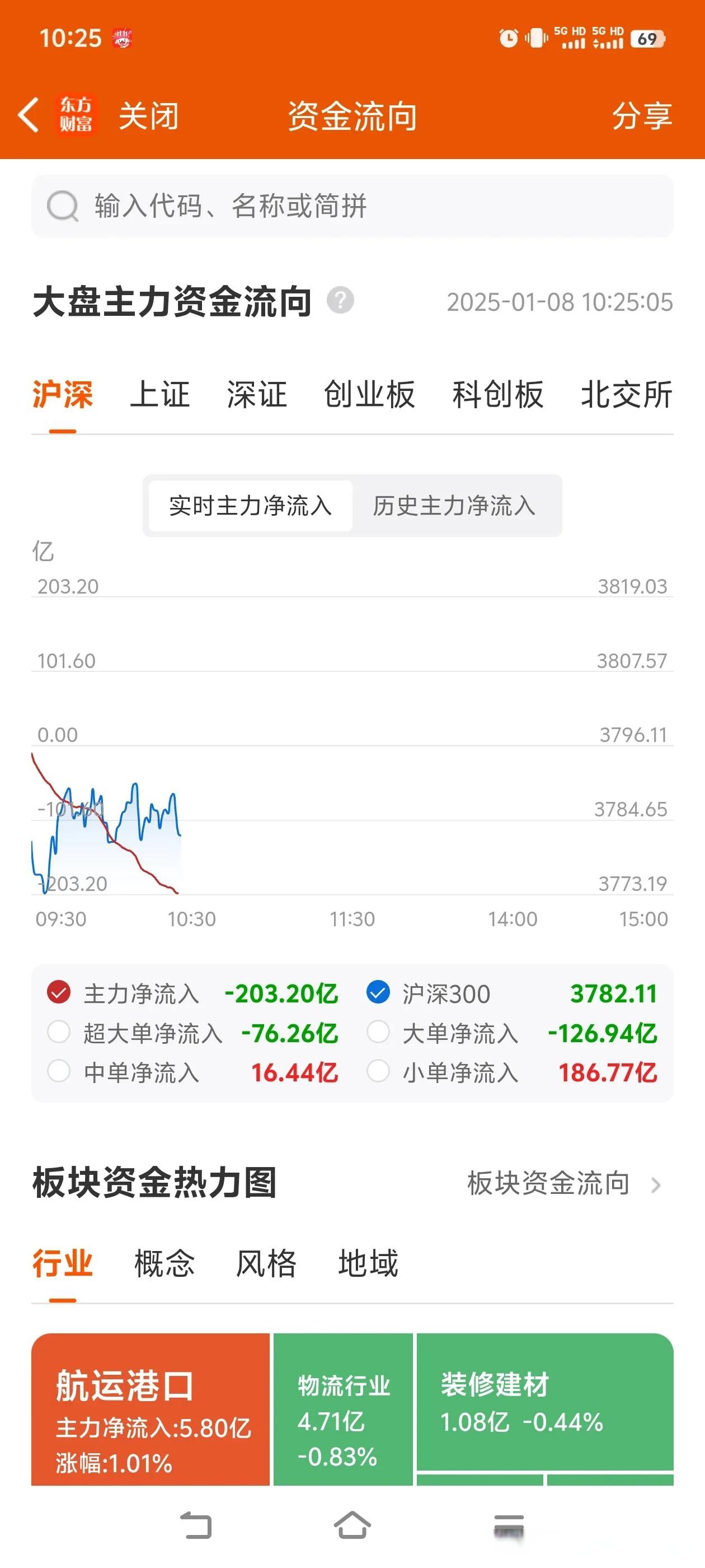 2亿散户已经全部退出了股市是哪一年(我一个小小的散户就可以左右几万亿的中国股)