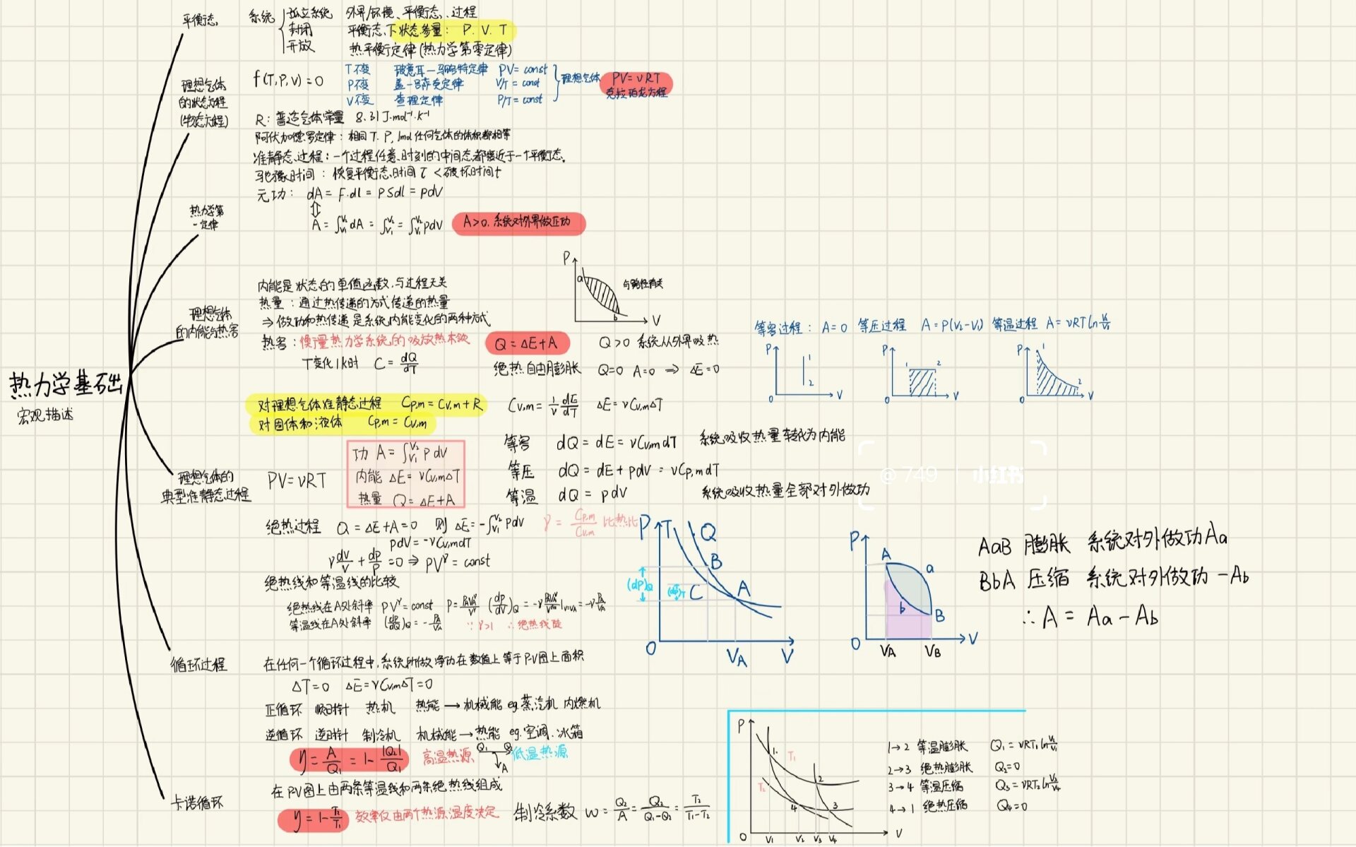 热的思维导图简单图片