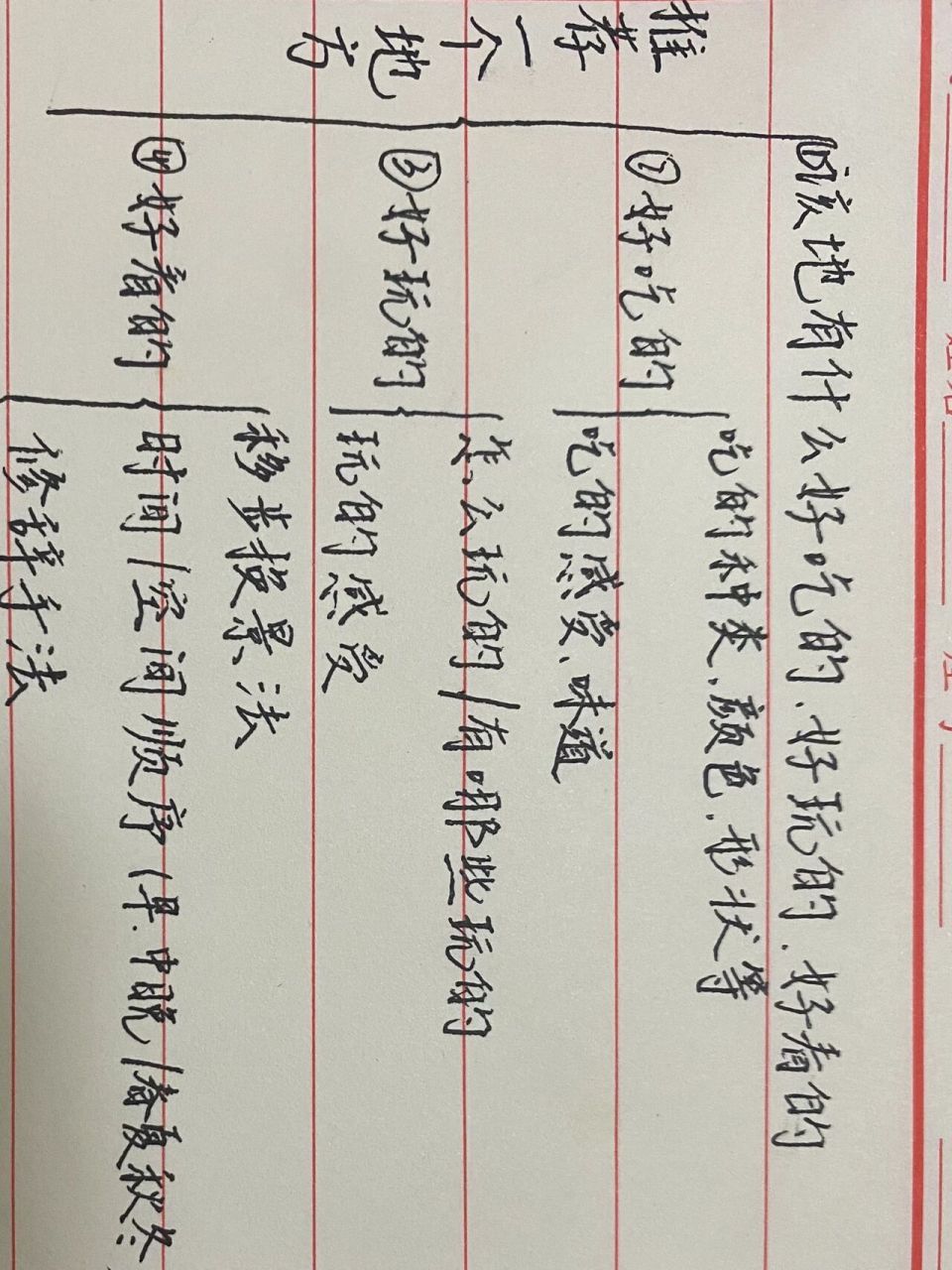 四年级上册第一单元作文推荐一个地方提纲