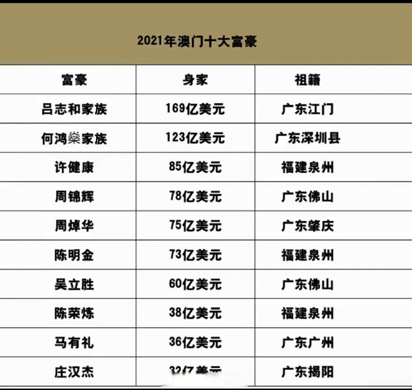 2021澳彩开奖结果记录(2021全年澳彩开奖历史结果www)