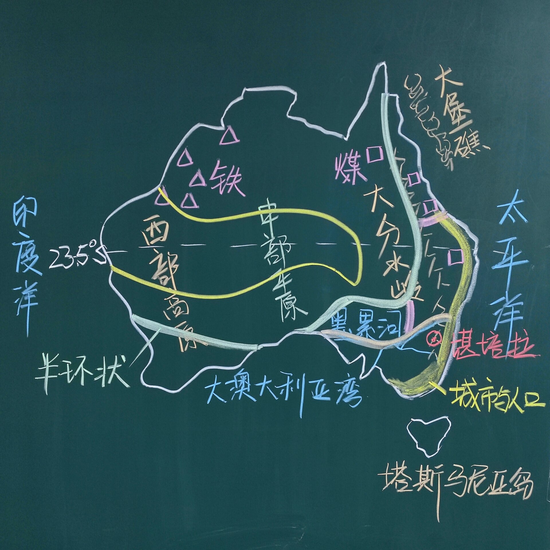 澳大利亚板书二选一