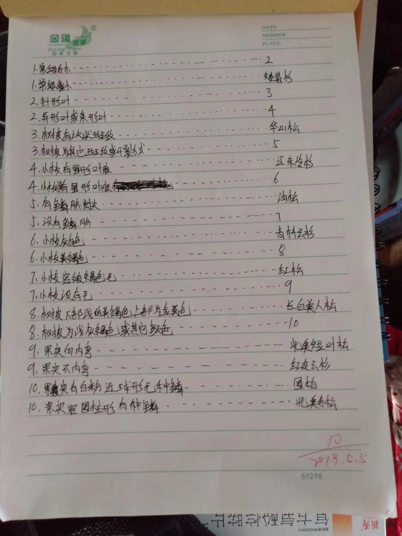 植物检索表:定距式与平行式