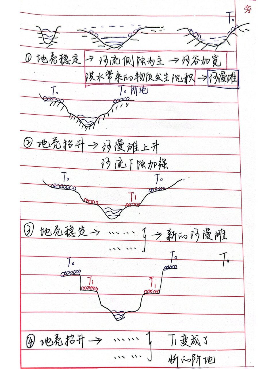 河流阶地的形成过程图片