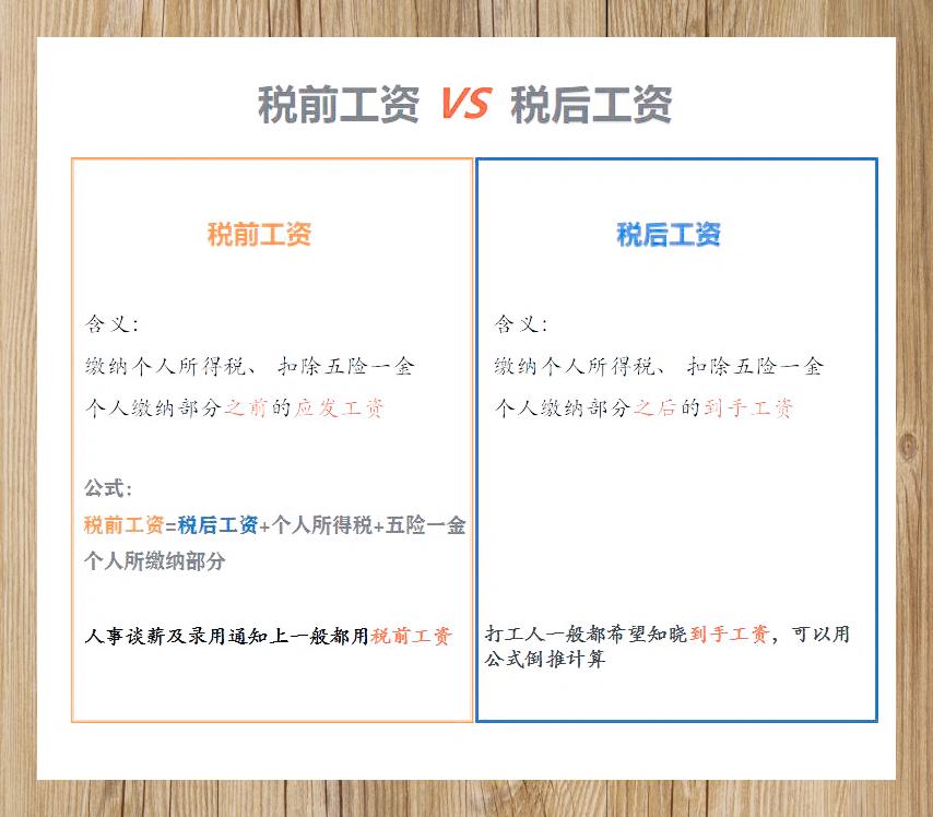 税前税后大不同细算到手薪资多少