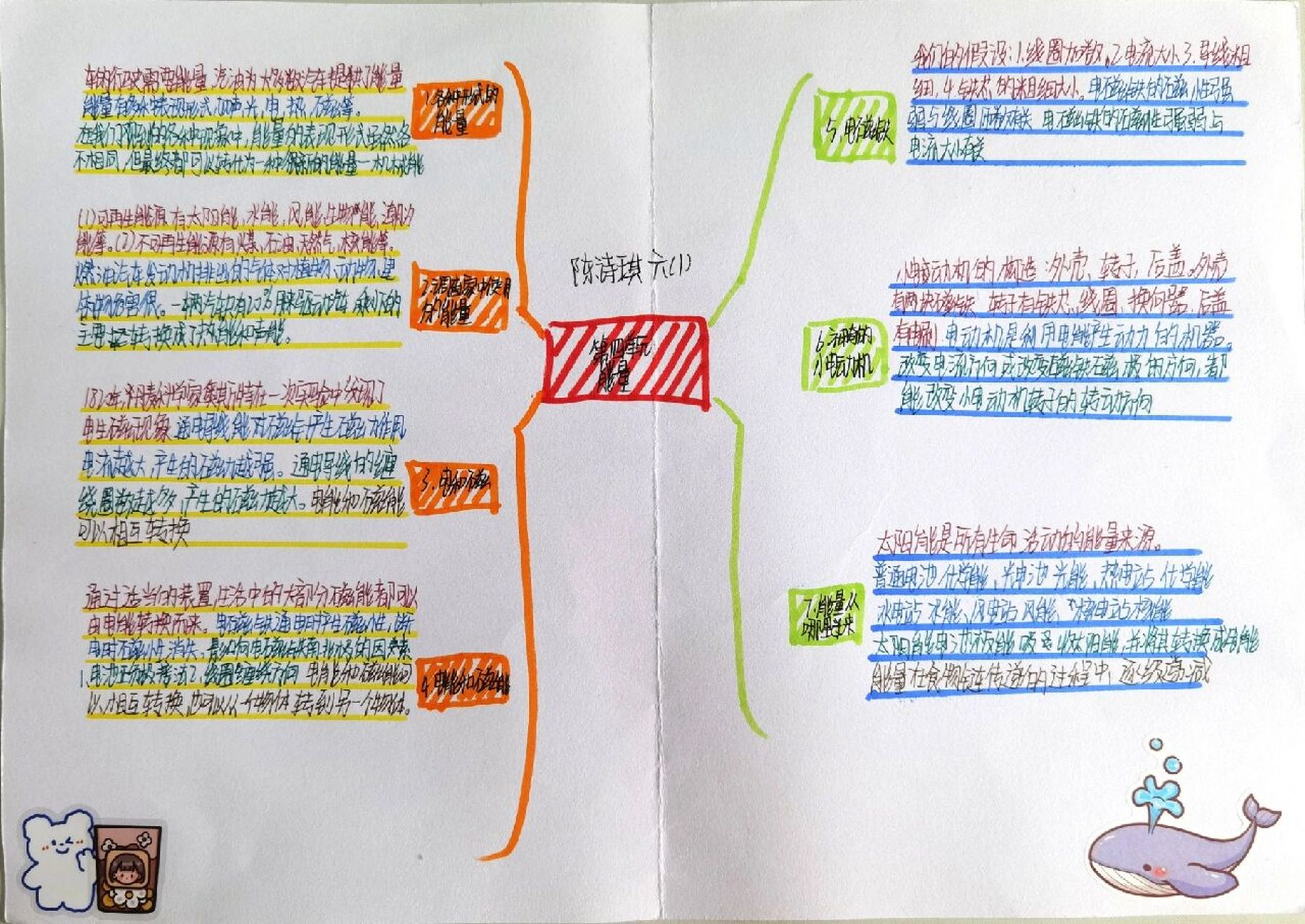 教科版六年级上册第四单元《能量》思维导图 《能量》