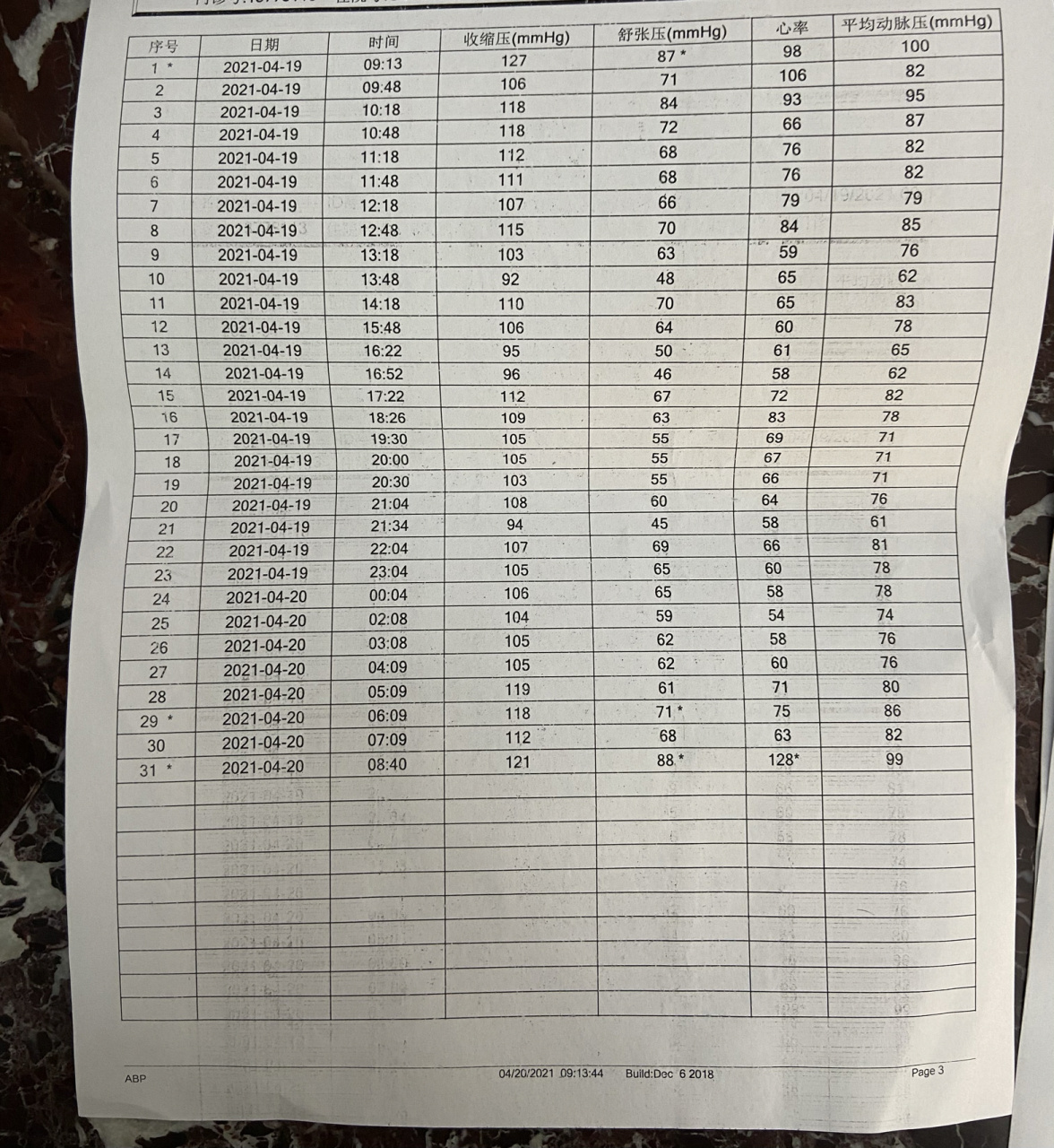 24小时动态血压! 看了结果挺好的