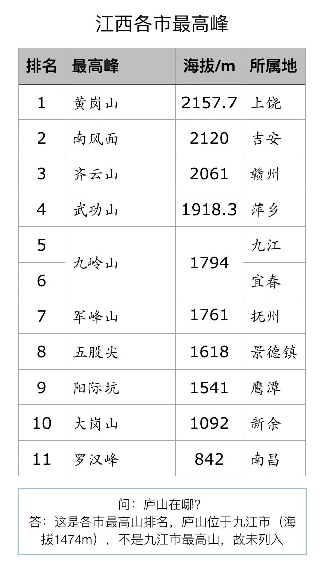 江西十大 魅力榜单 揭晓相关图片3