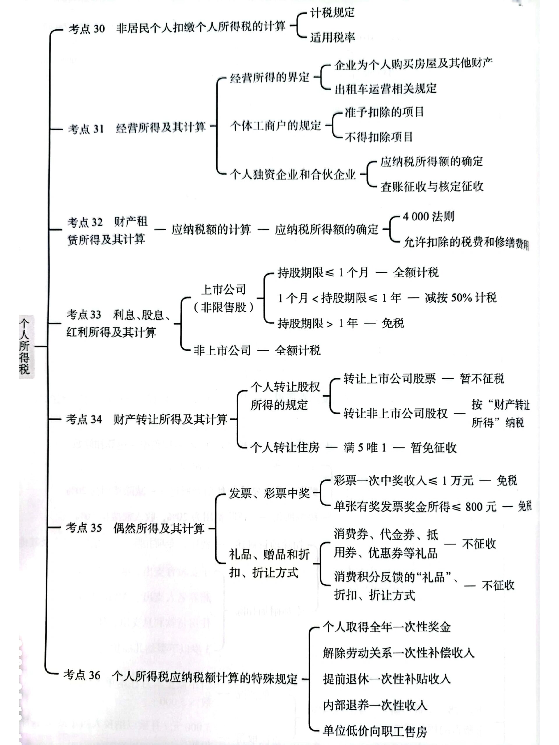 个人所得税思维导图 形成一个框架 记得一键三连