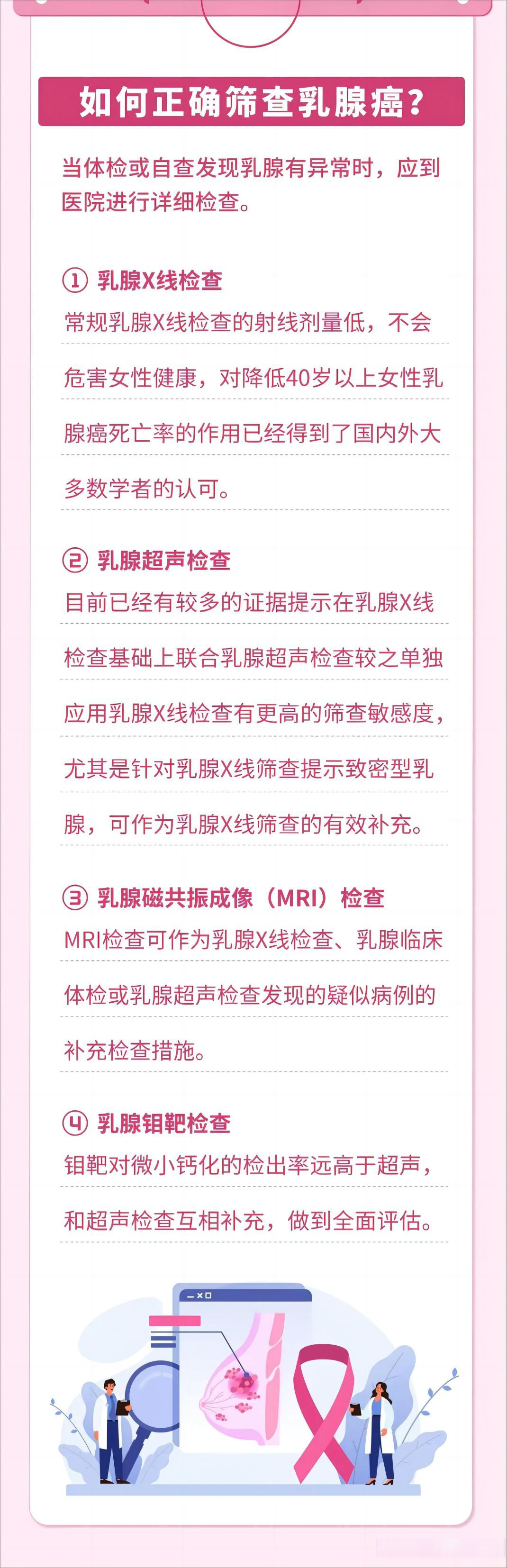 乳腺癌怎么自查图片