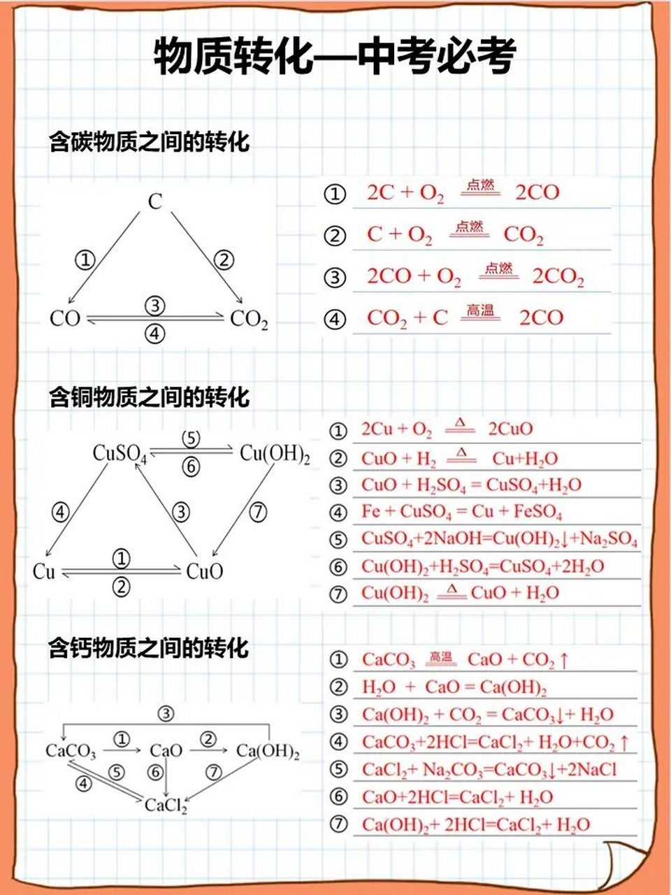 中考化学中的物质转化关系!