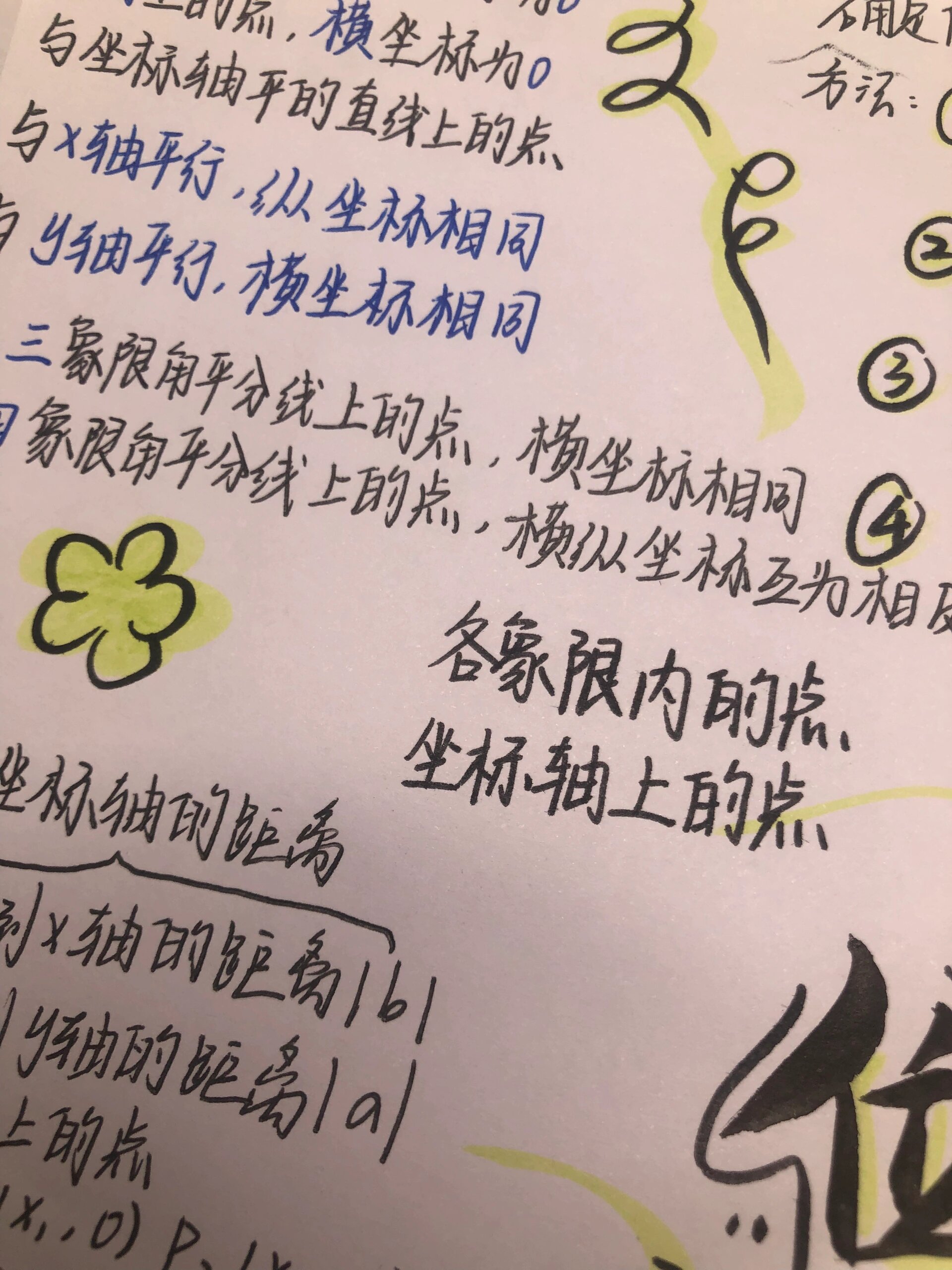 位置与坐标的思维导图图片