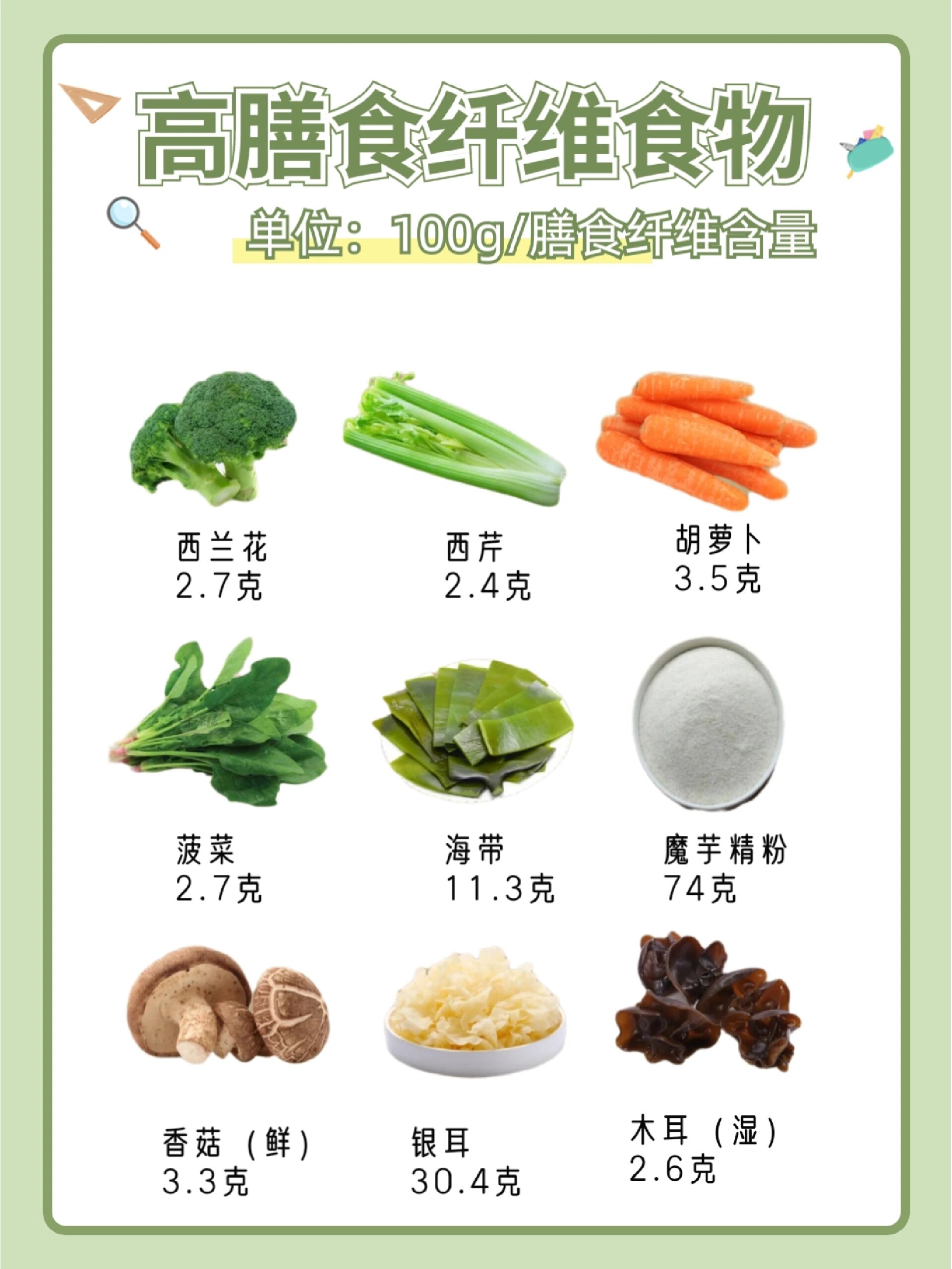 减肥必看97高膳食纤维食物一览表,码住!