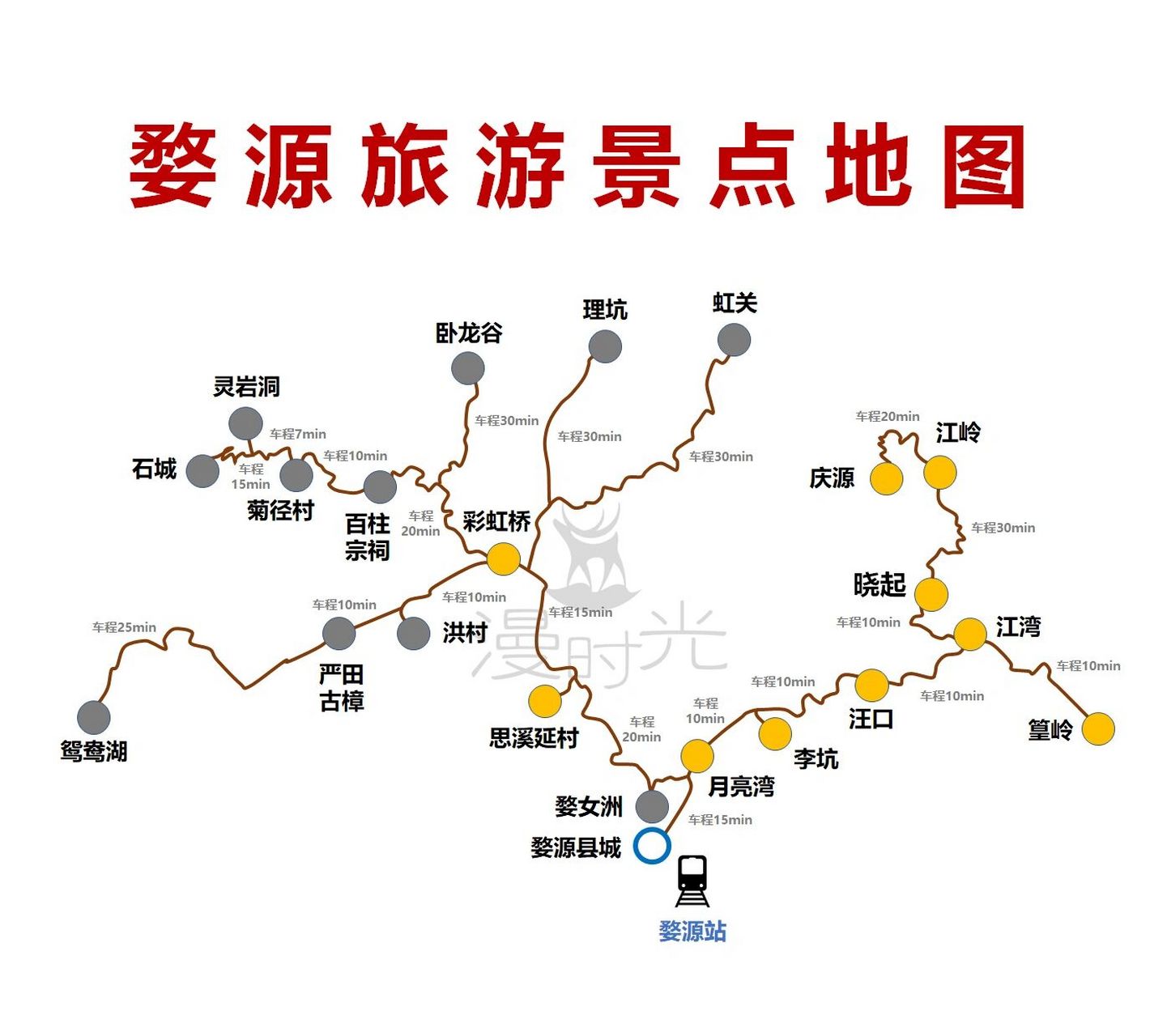 婺源旅游景点地图(附深度游行程表)    ———【2023年婺源花期预估】