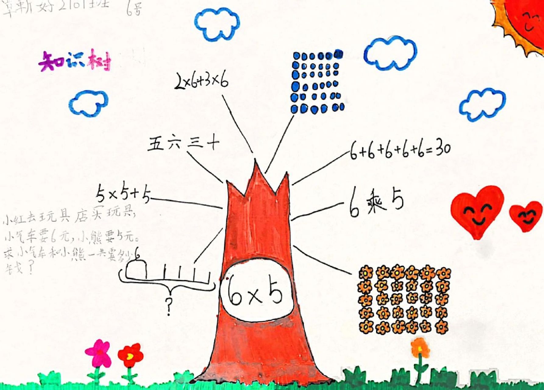 二年级乘法特色作业"知识树" "看到一道乘法算式,你会想到什么?