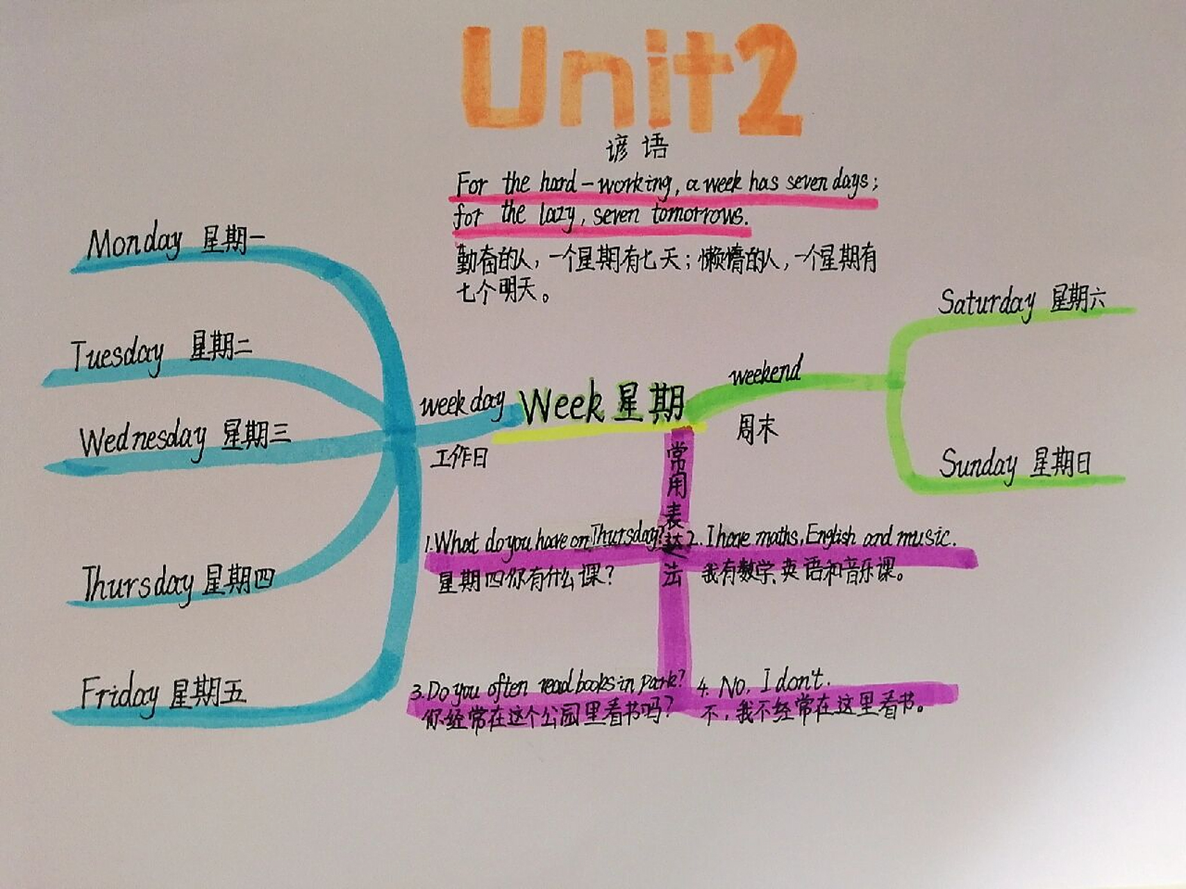 五年级上册英语1,2单元思维导图 以后会发后几单元的呦 写的字有些