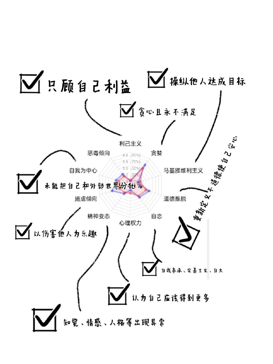 很火的d人格测试:黑暗特质释义  ★马基雅维利主义 即个体利用他人