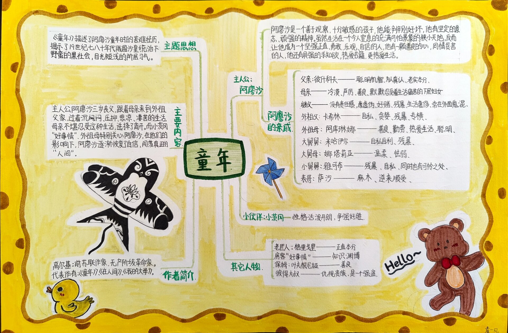 教师日常 | 六上快乐读书吧思维导图