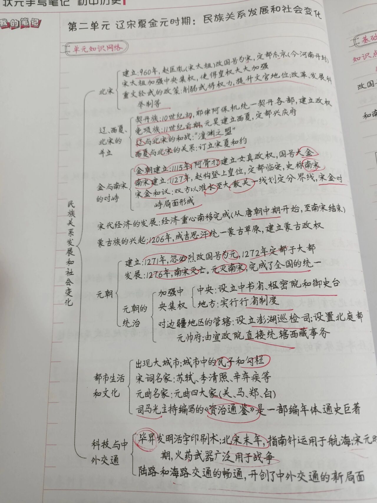 辽宋夏金元时期思维导图