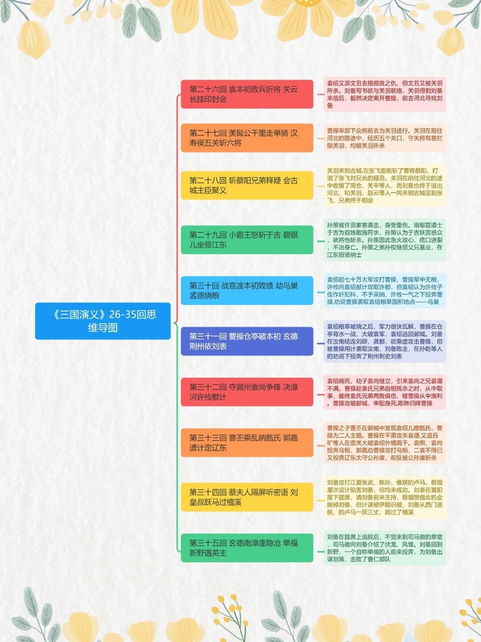 罗贯中的作者简介图片