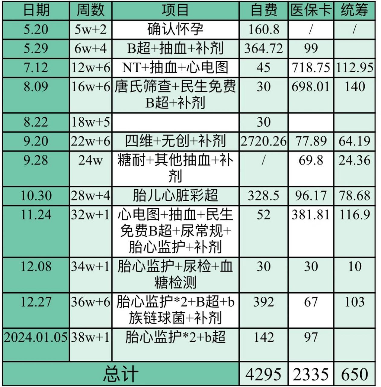 产检费用要多少钱图片