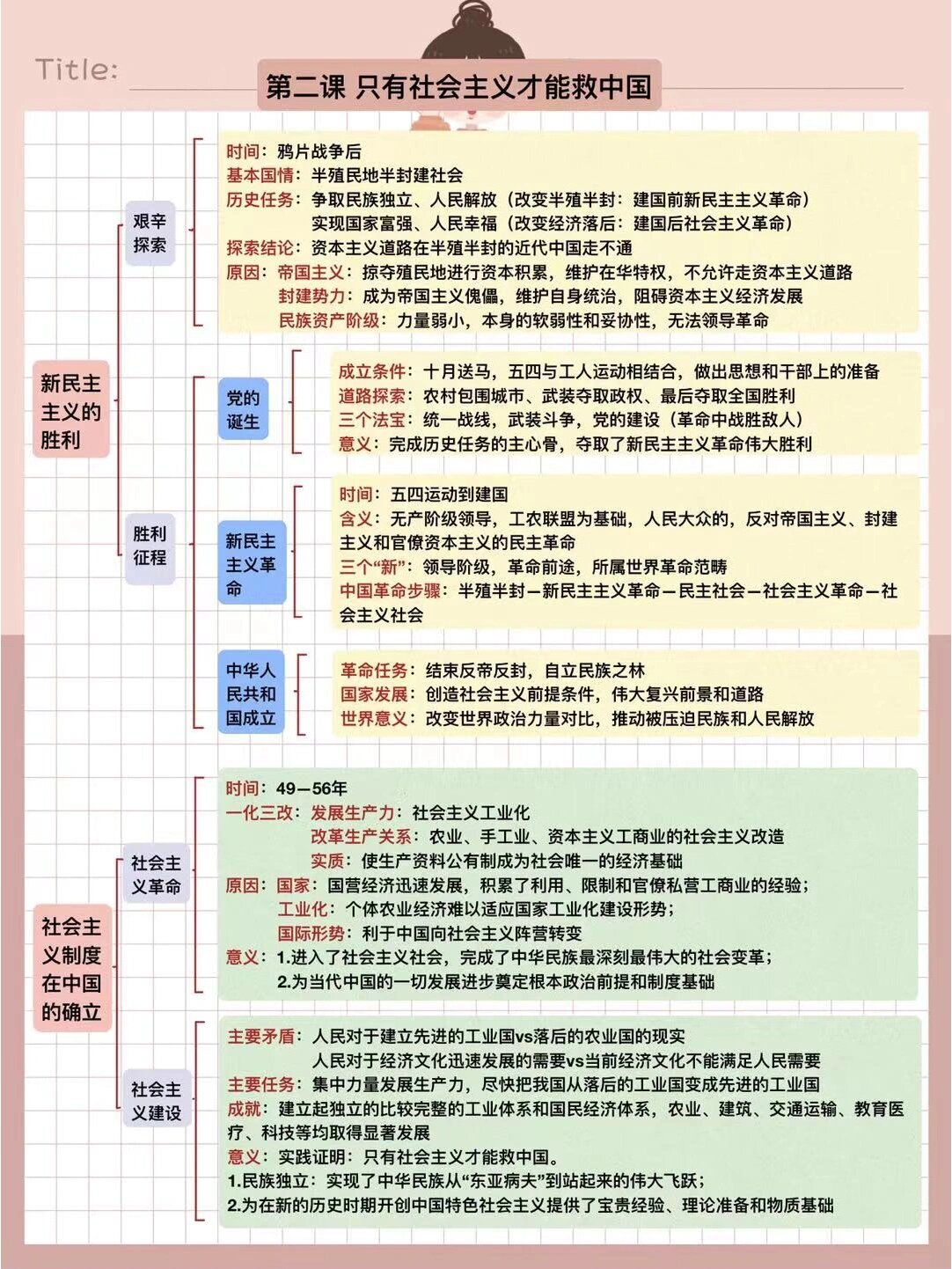 高中政治必修一第二三课思维导图