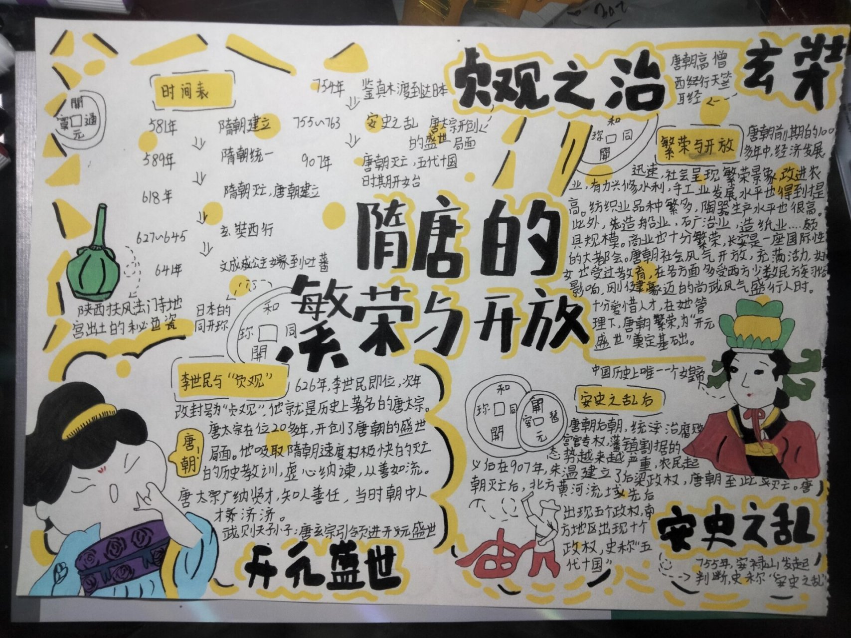 历史朝代特色手抄报 我画的可能也有一些不好,所以不要介意