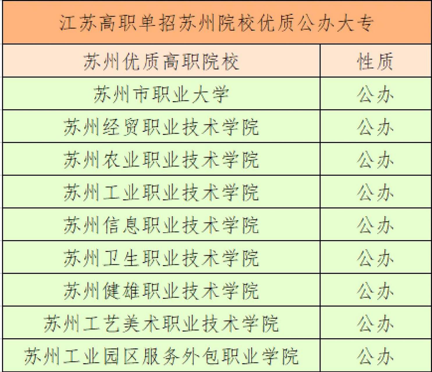 苏州最好的大专排名图片