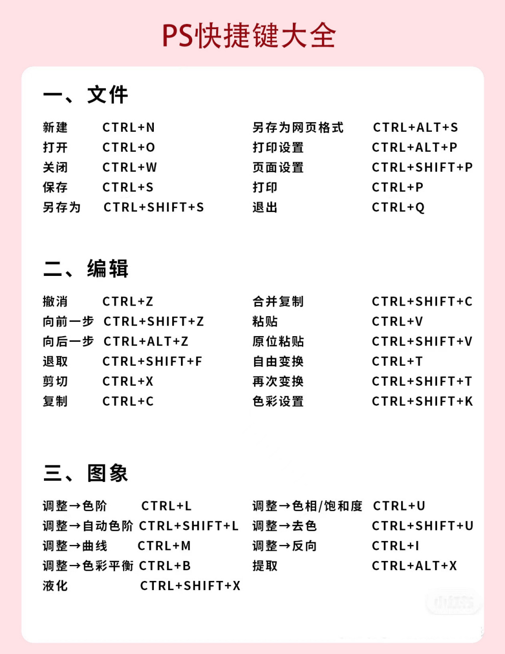 有了這個ps快捷鍵大全攻略,沒人比你早下班 ps常用快捷鍵,快收藏