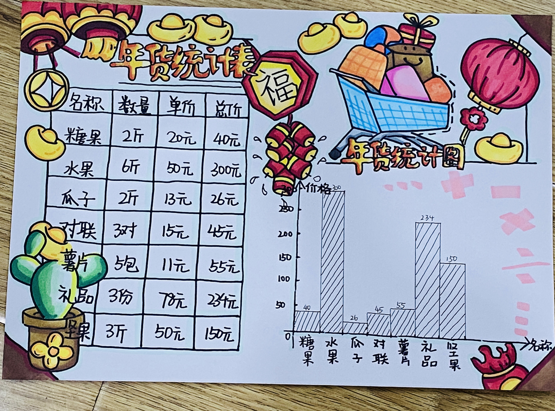 五年级数学年货统计图图片