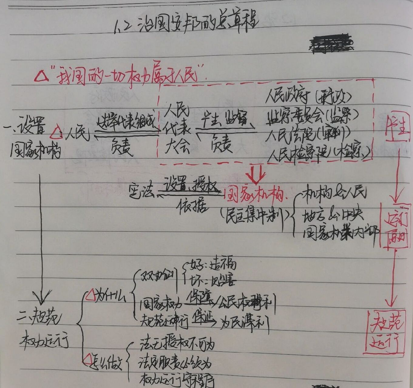 2治国安邦的总章程 思维导图来啦!这节课逻辑还是很清晰的.