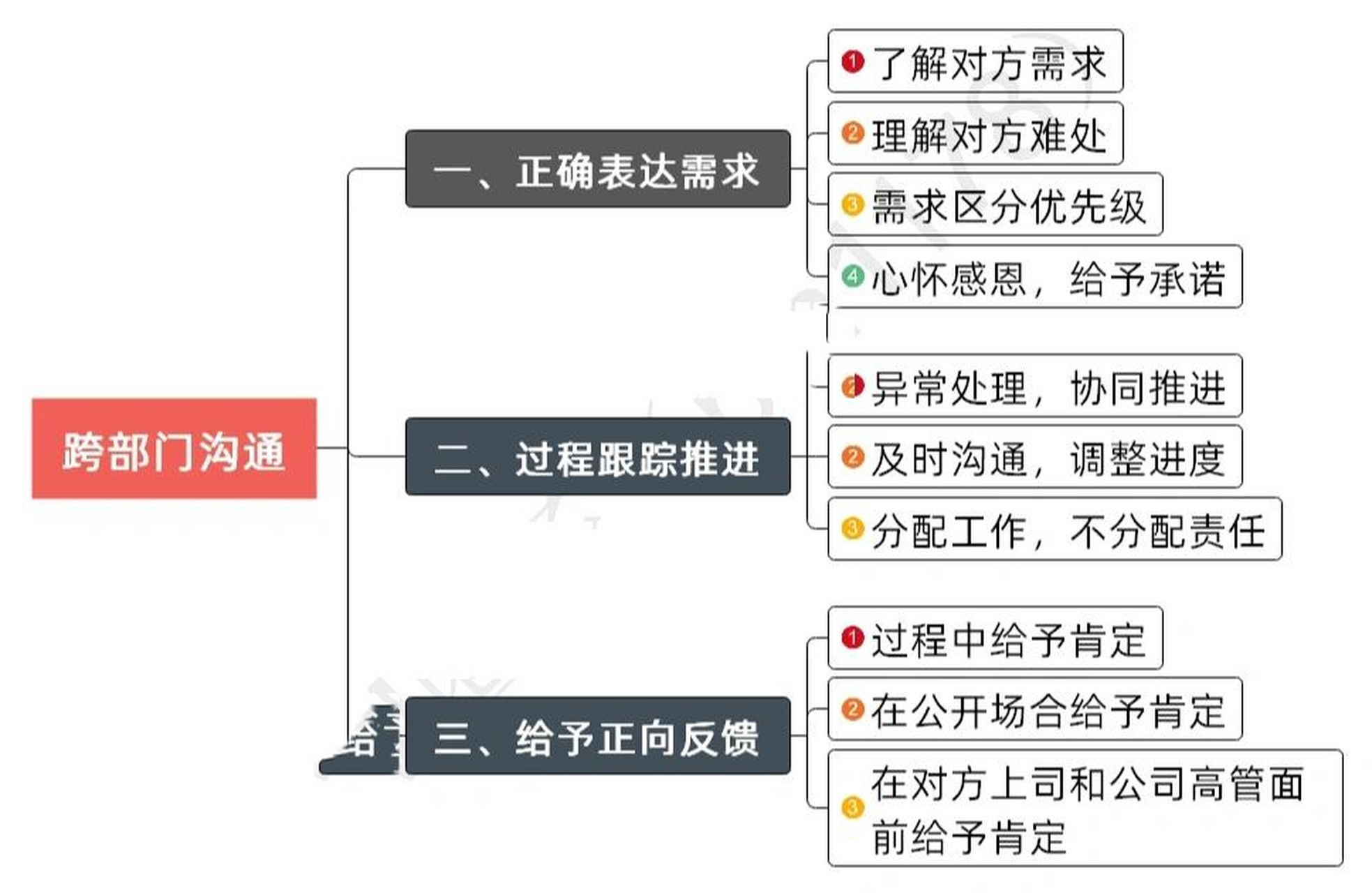 部门沟通图片